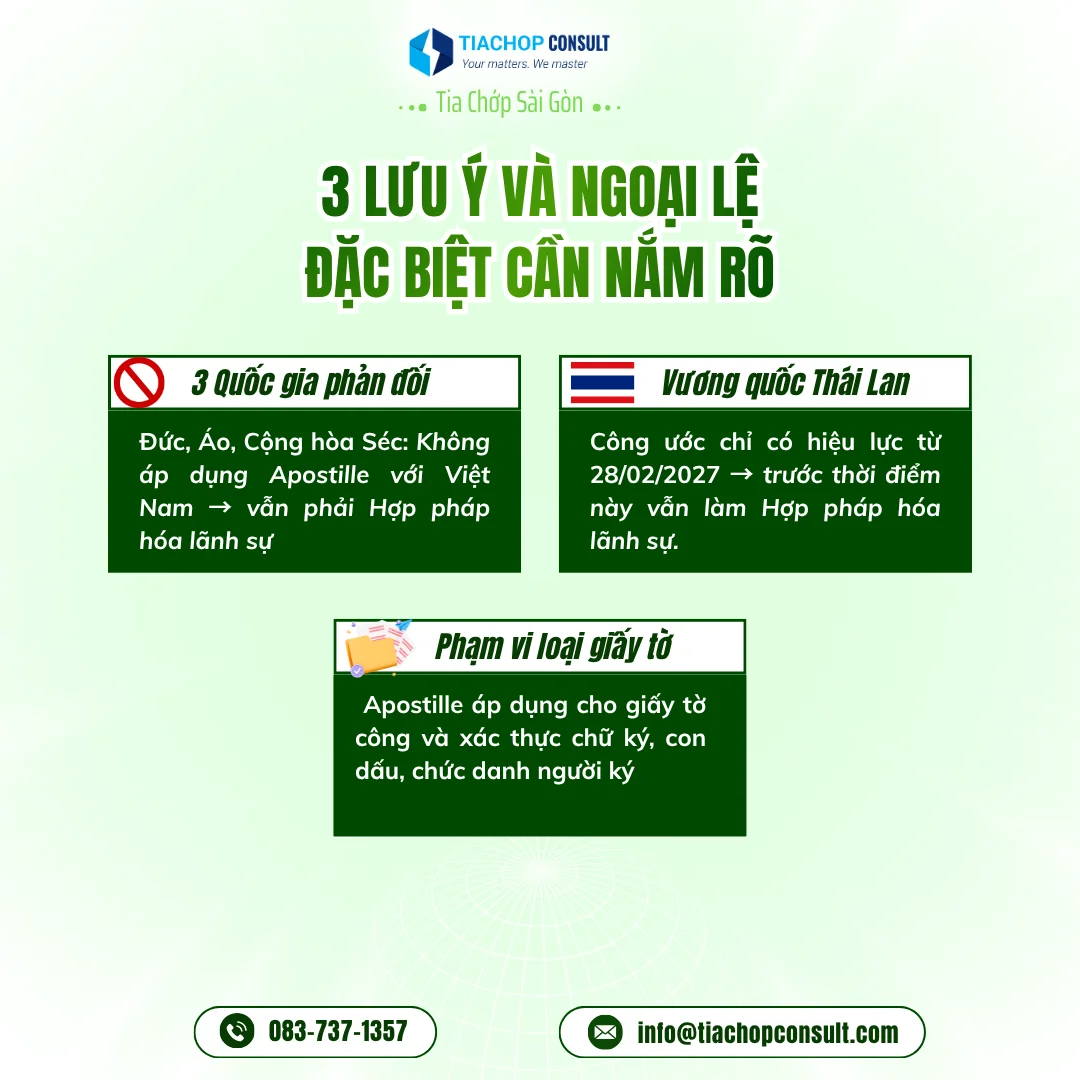 TCSG DANH SÁCH 125 QUỐC GIA CHẤP NHẬN TEM APOSTILLE TỪ VIỆT NAM (1)